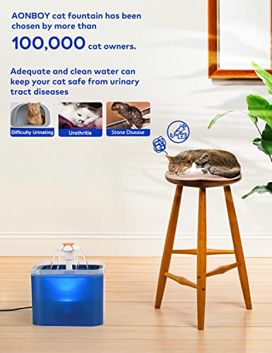 🐾💧 AONBOY Ultra Silent Pet Water Fountain 67oz/2L with LED Light - Ideal for Cats & Small Dogs - Activated Carbon Filter (Blue) 💧🐾